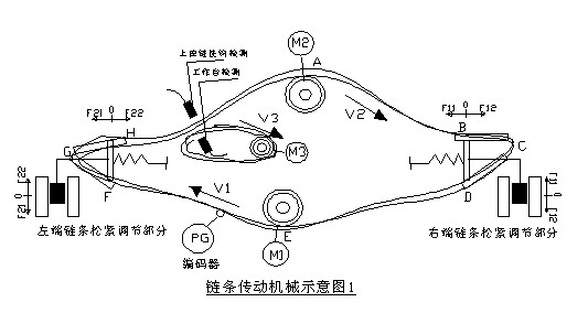 喷涂线链条变频同步传动示意图