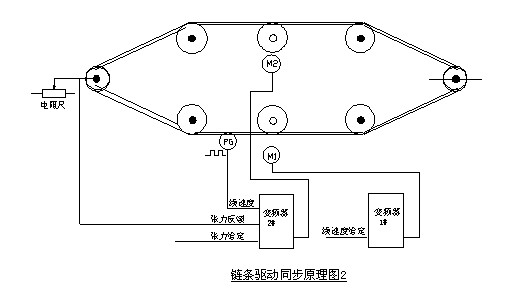 喷涂线链条变频同步传动原理图